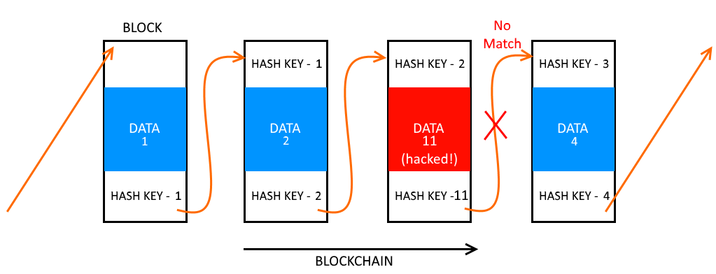 BLOCKCHAIN-explained