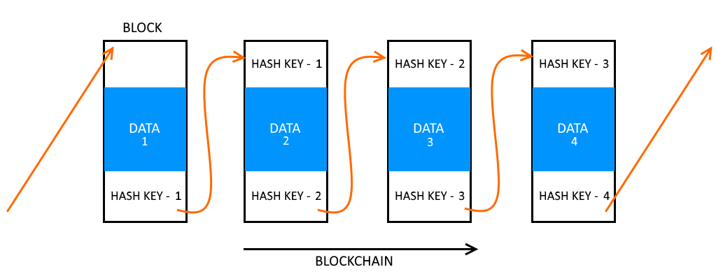 BLOCKCHAIN-simplified